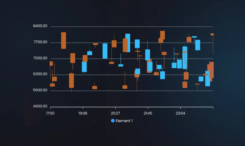 Optimize Trading Data With Candle Charts In WordPress Using Graphina | Iqonic Design