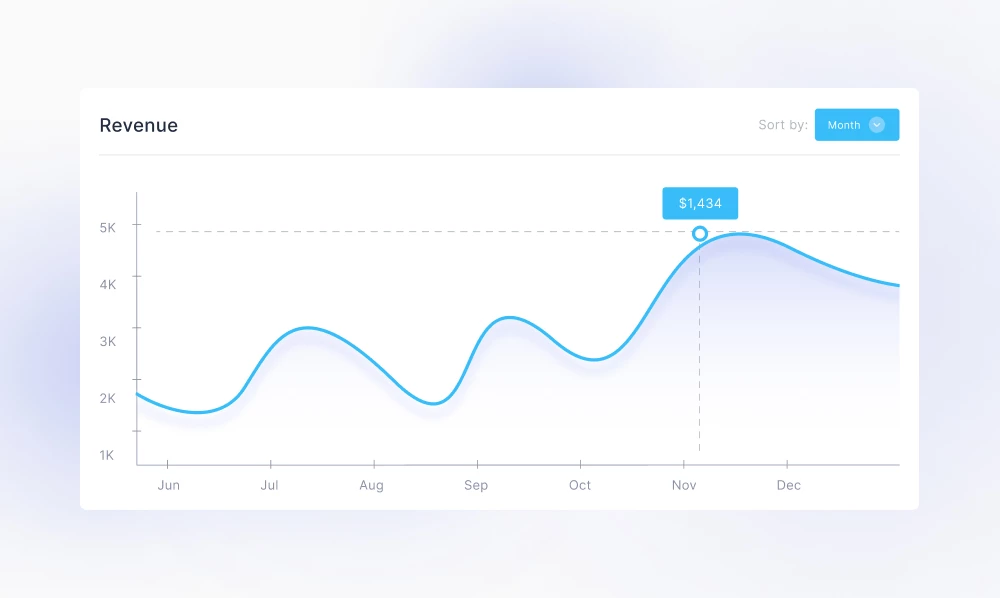 The 5 Strategic Ecommerce Vendor Admin Dashboard Mistakes (And What To Do Instead)! | Iqonic Design