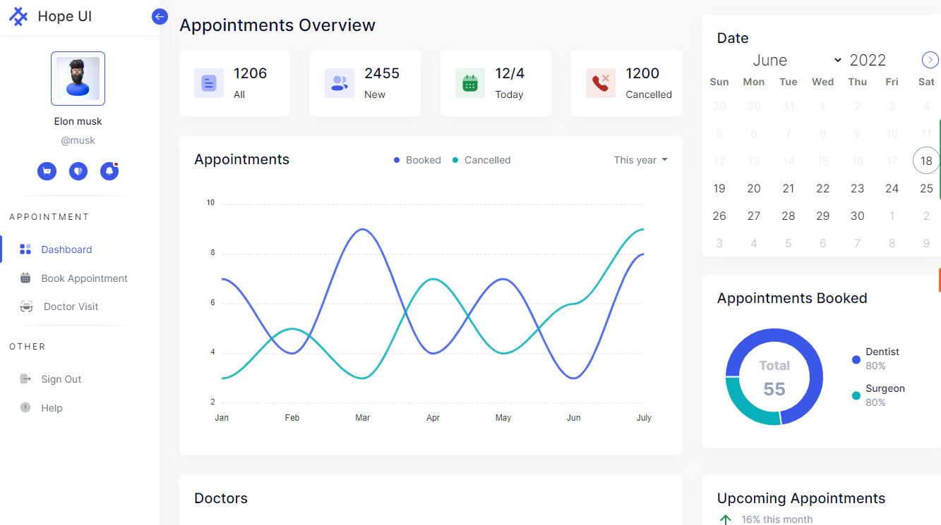 Appointment Overview Admin Dashboard - Hope UI | Iqonic Design