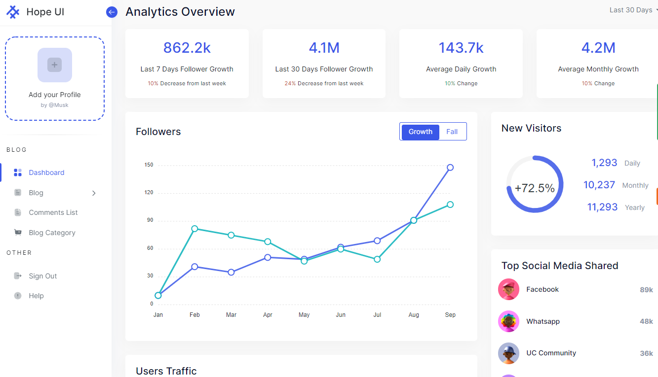 Social Admin Dashboard - Hope UI | Iqonic Design