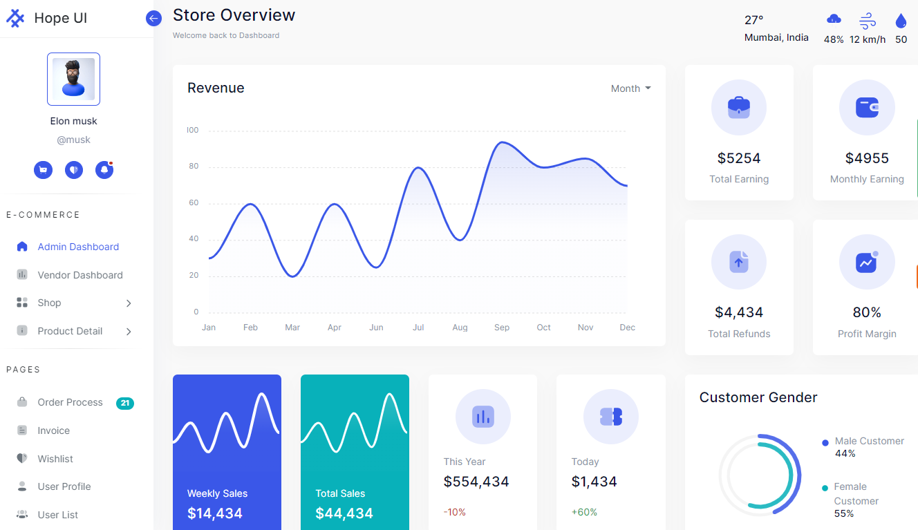 e-Commerce Dashboard - Hope UI | Iqonic Design