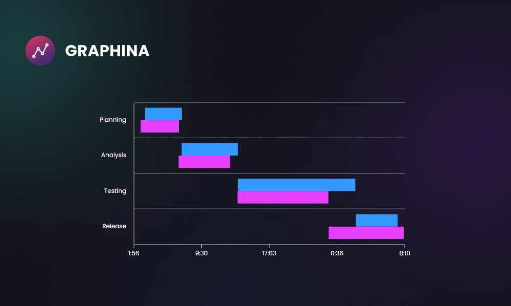 Timeline Chart WordPress Data Visualization With Graphina | Iqonic Design