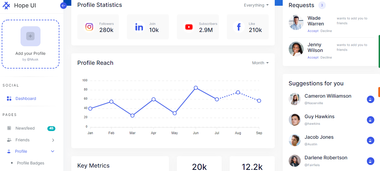 social media dashboard | Iqonic Design