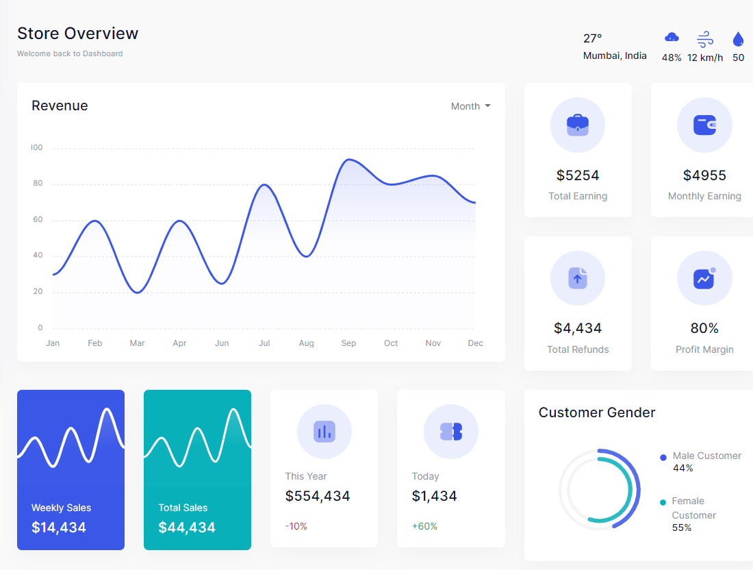 Hope UI - Bootstrap Admin Template | Iqonic Design