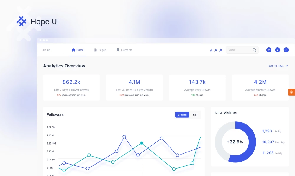 The All-In-One Social Media Dashboard That Will Benefit Your Business In 2022 | Iqonic Design