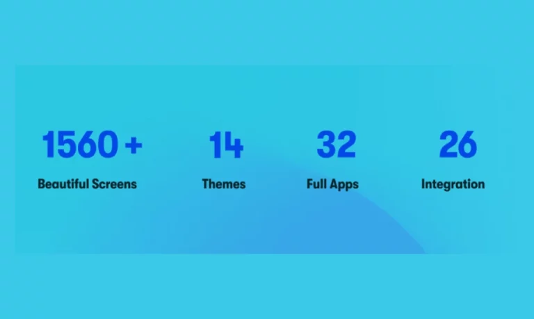 1560+ Screens, 14+ Themes, 32 Full Apps, and 26+ Integrations all in one the Biggest Flutter UI kit - Prokit | Iqonic Design