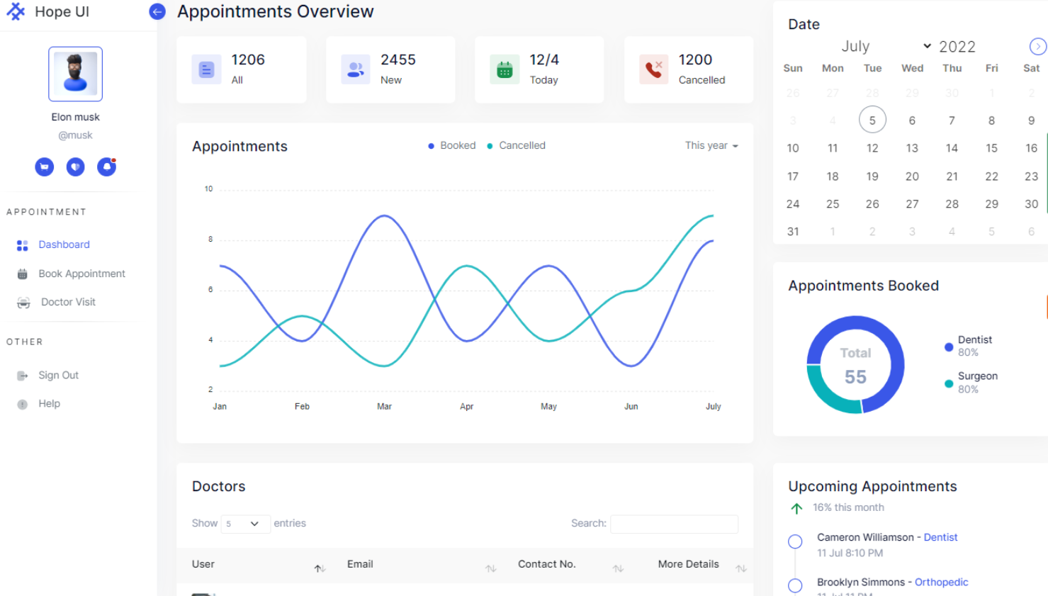 online Appointment Booking System | Hope UI