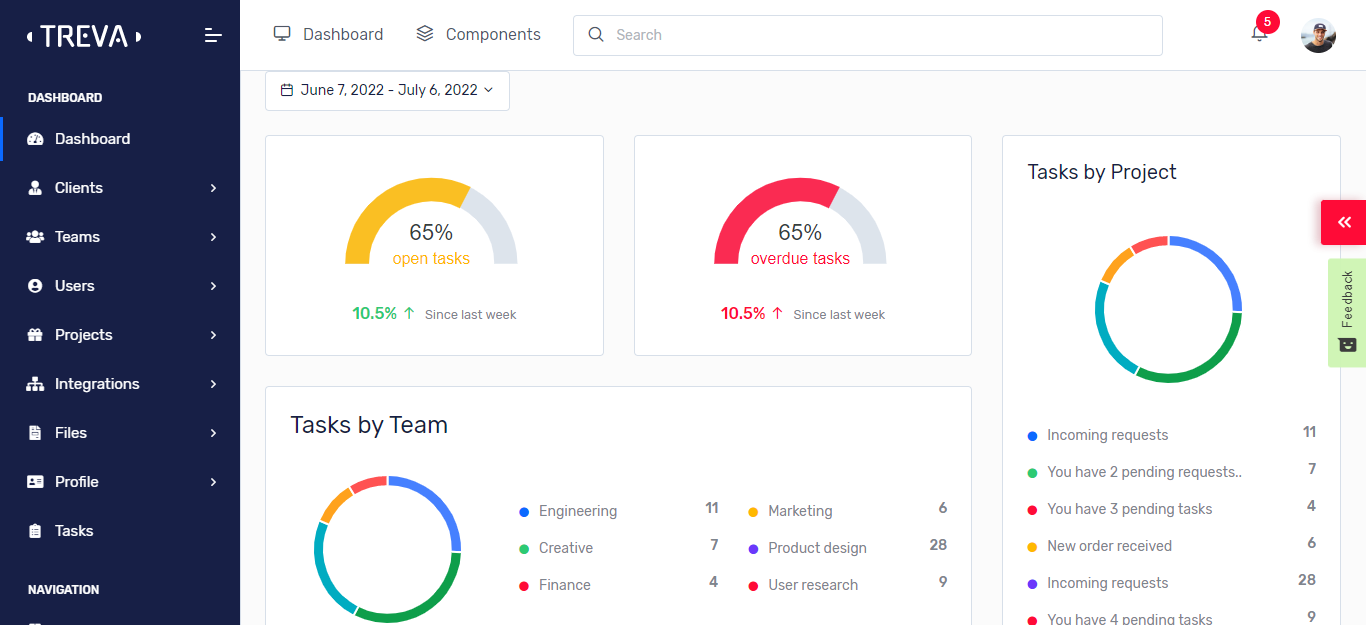 Treva - Bootstrap Admin Template & UI KIT