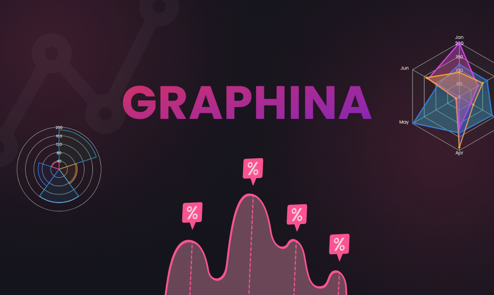 Add And Embed Real World Charts And Graphs using Graphina Pro