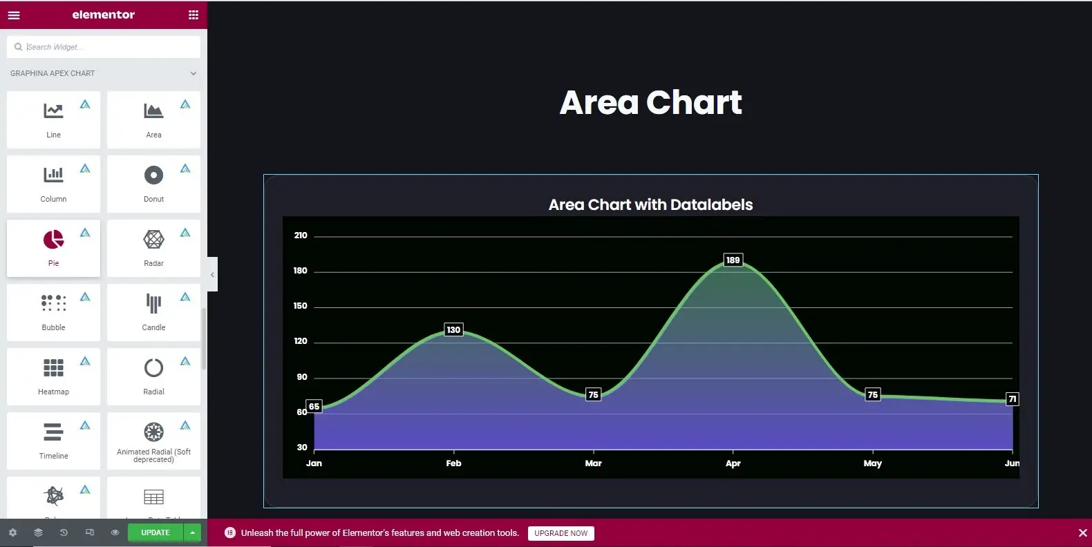 Graphina - Data Visualization WordPress Plugin | Iqonic Design