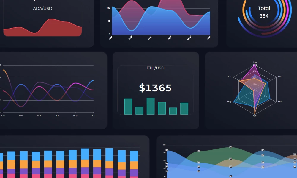 WordPress Charts And Graphs Plugin