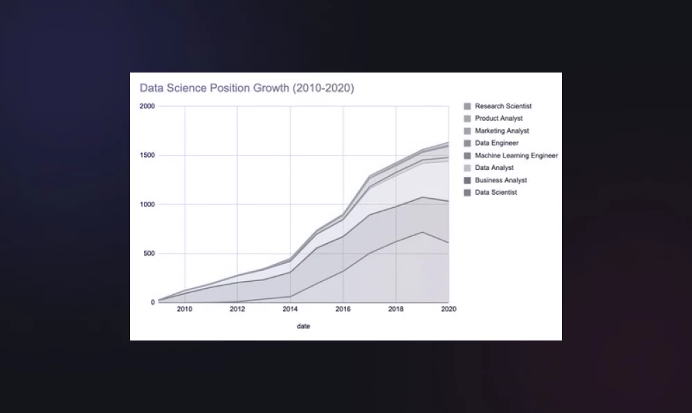 7 Ways Data Visualization Can Help You Land Your Next Data Science Job | Iqonic Design