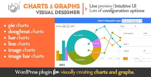 Charts and graphs WordPress Visual Designer