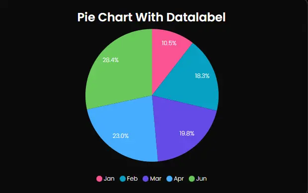 Graphina - Best Data Visualization WordPress Plugin | Iqonic Design