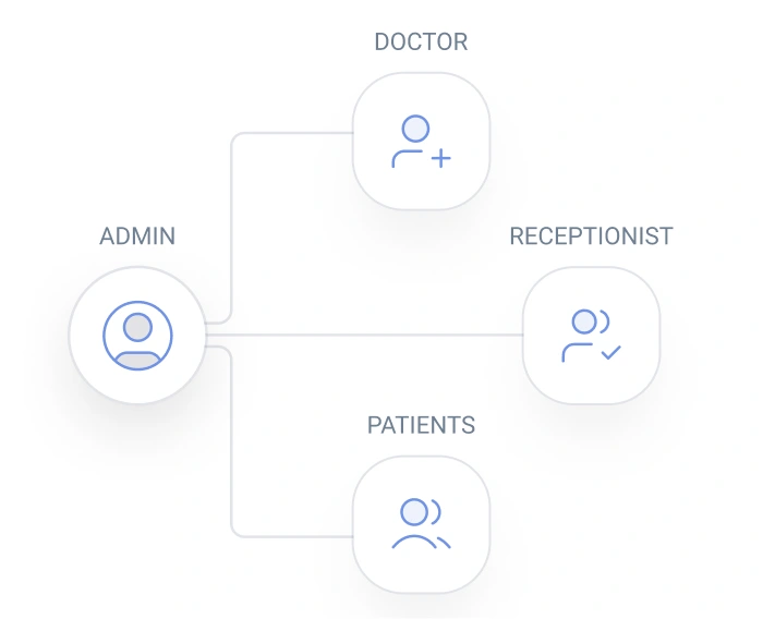 Kivicare- clinic and patient management system in WordPress | Iqonic Design